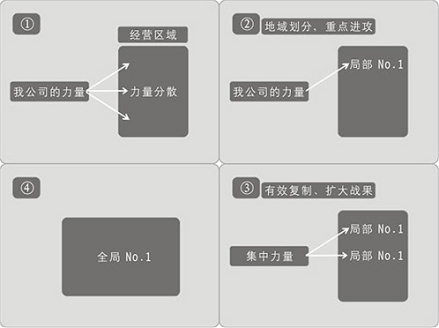深度营销