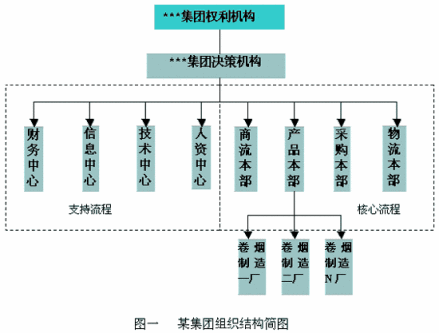 品牌扩张