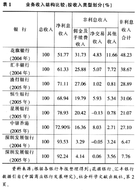 业务收入结构比较
