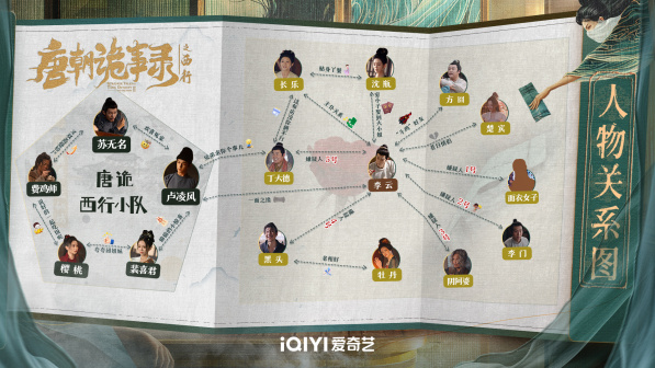 「上仙坊的来信」单元人物关系图