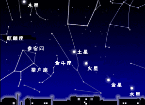 五星连珠