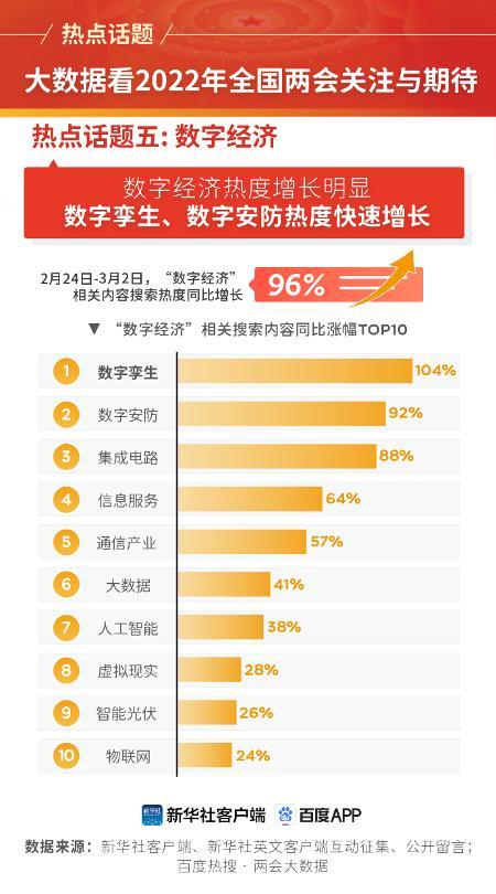 大数据看2022年全国两会关注与期待