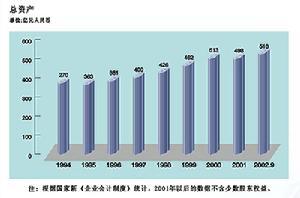 平均净资产