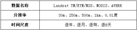 遥感卫星信息源