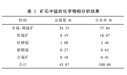 表2