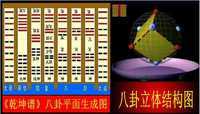 图5 乾坤谱