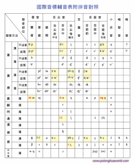 国际音标
