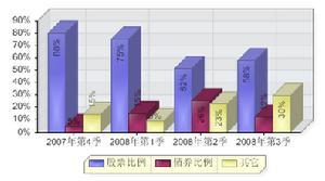 华夏大盘精选