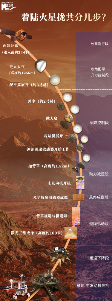 软着陆火星全过程