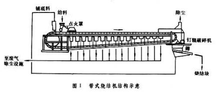 烧结