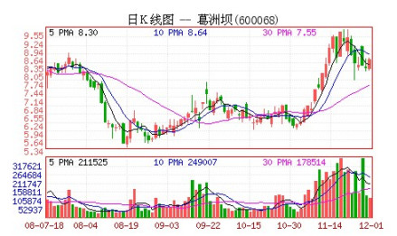 葛洲坝换股合并方案