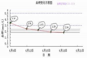 巴特综合症