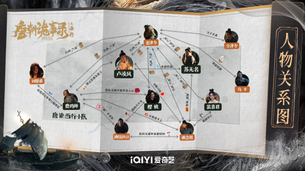 「千重渡」单元人物关系图