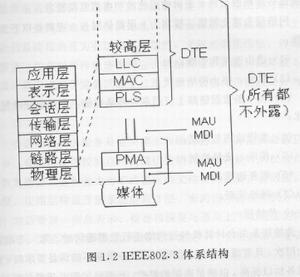 开放式系统