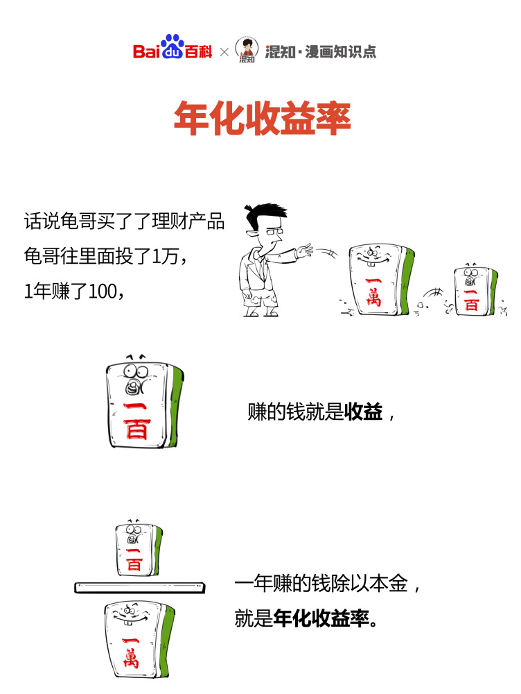 百科x混知：图解年化收益率