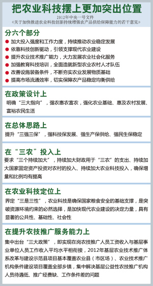 中央一号文件力挺农业科技