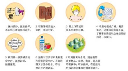 核事故公众防护措施 