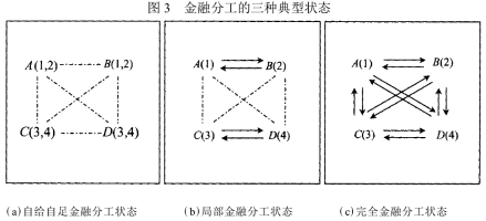 图三