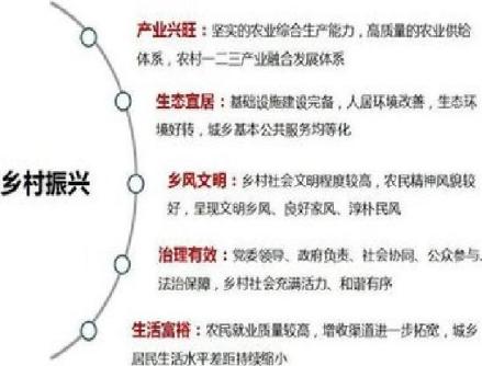 乡村振兴战略