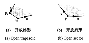 开放区域