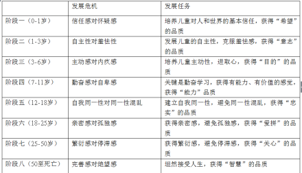 发展任务