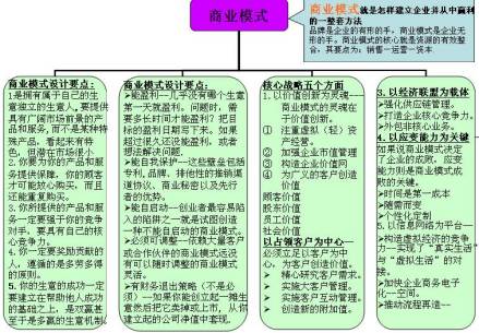 图1商业模式