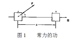 常力的功
