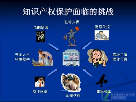 知识产权保护面临的挑战