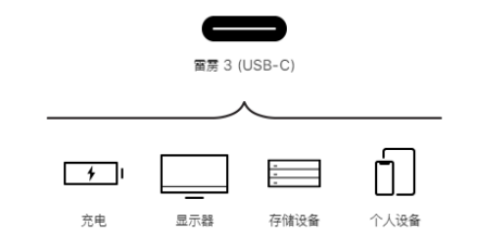 雷雳 3 (USB-C) 