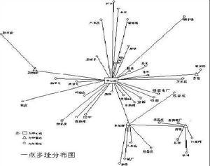 拓扑结构