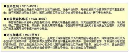 国际货币体系相关内容