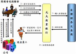 员工持股信托