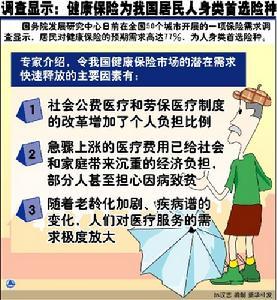 健康保险补偿