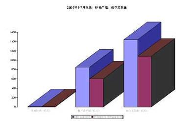 出口交货值