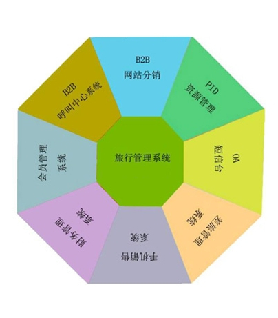 销售管理