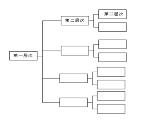 图1 树图概念图
