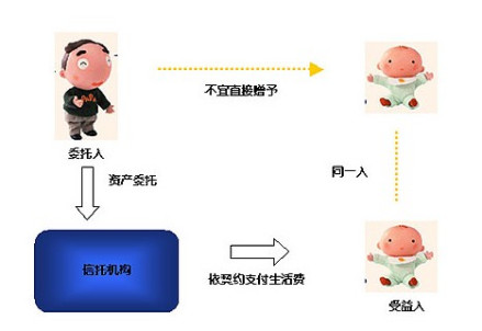 委托人
