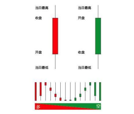 开盘价