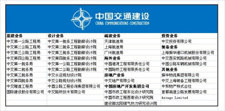 中交分支图 点击放大