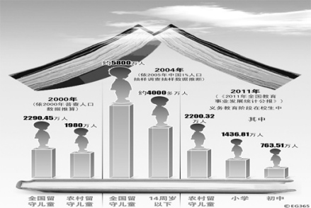 农村空巢儿童 