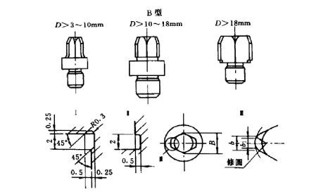 固定式定位销-B型
