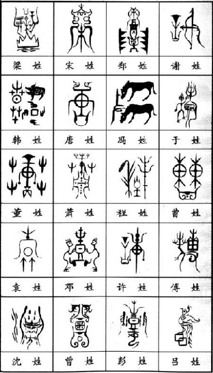 姓氏图腾画像 