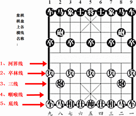 棋盘线路