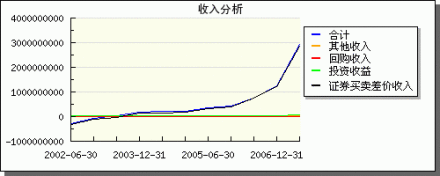 华夏成长