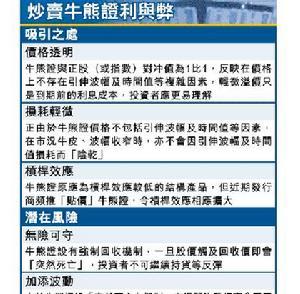 牛熊证