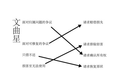 文曲星