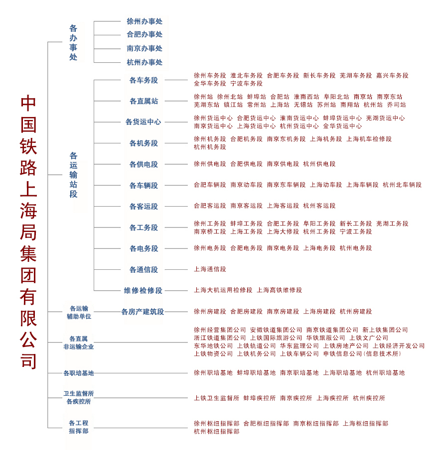 组织机构图