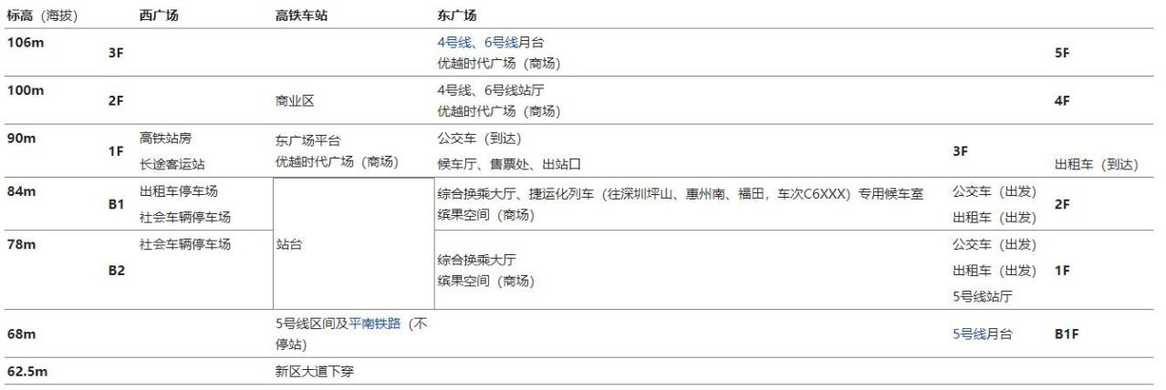 深圳北站结构图