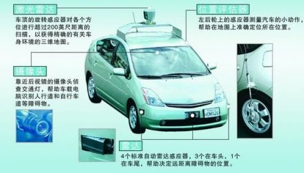 自动驾驶汽车