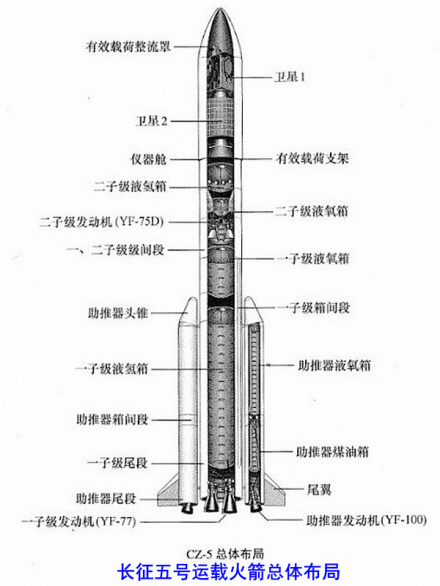 长征五号运载火箭总体布局 